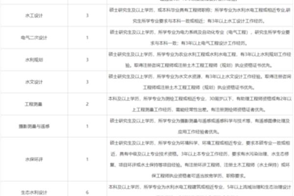南昌招聘信息