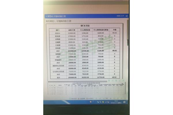 为什么要计提工资