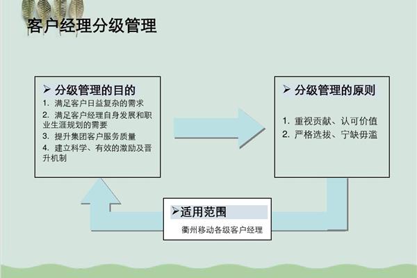 客户分级管理
