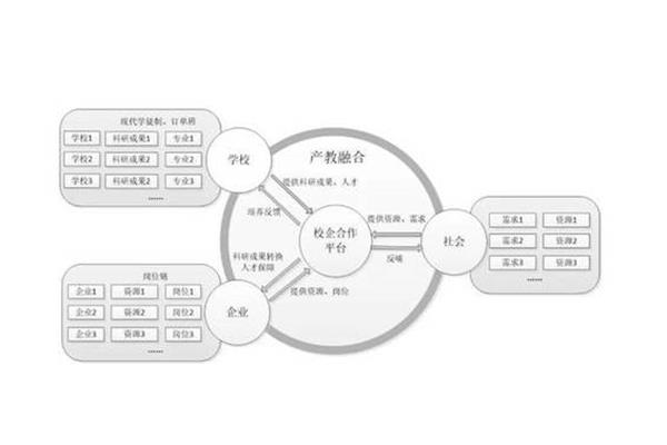 校企合作模式