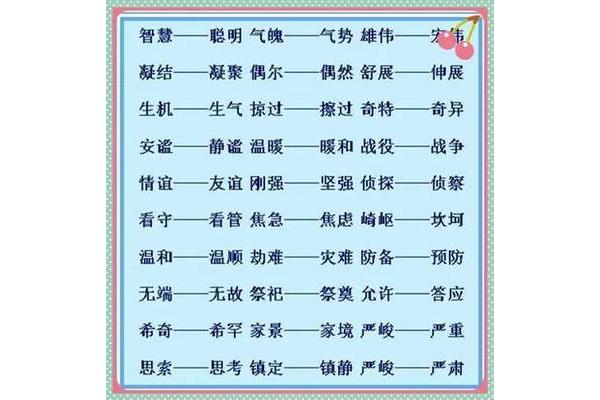 成绩的近义词