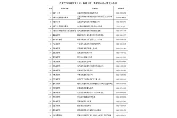 石家庄车管所电话