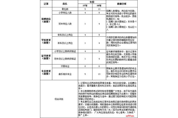 特岗教师报名条件