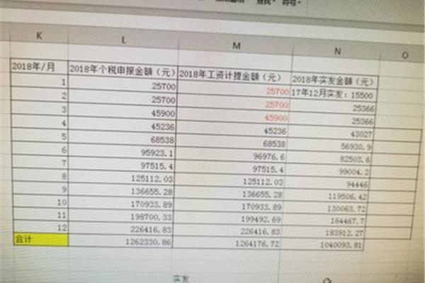 为什么要计提工资
