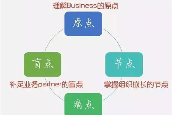 什么叫bp