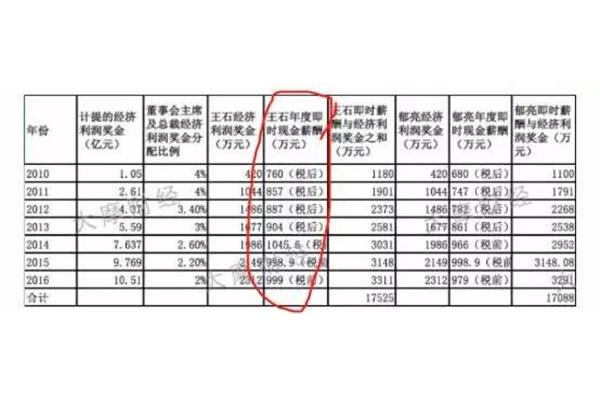 为什么要计提工资