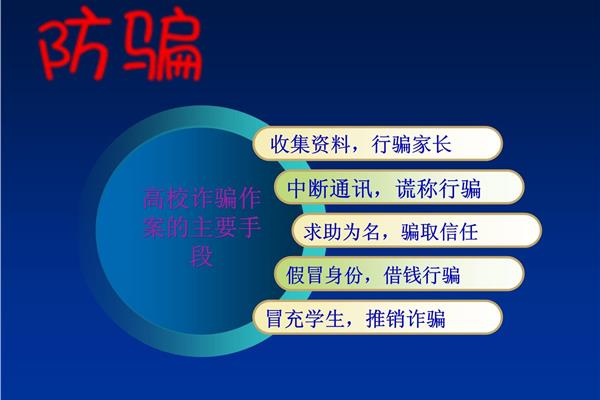 安全防范意识