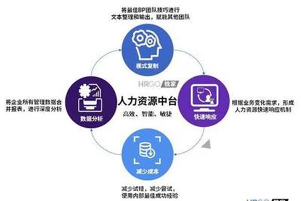 什么叫bp