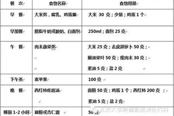 手术后营养食谱