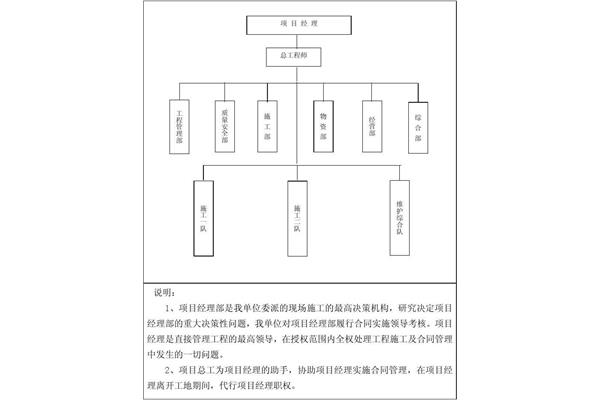 项目组织机构
