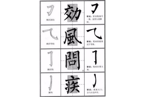 反犬旁的笔画顺序