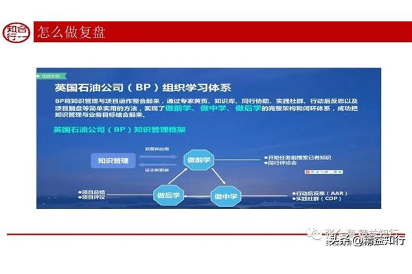 什么叫bp