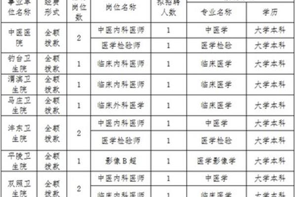 咸阳最新招聘信息