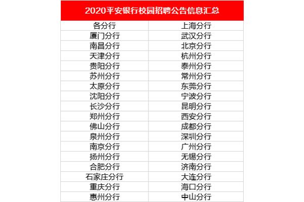 南昌招聘信息