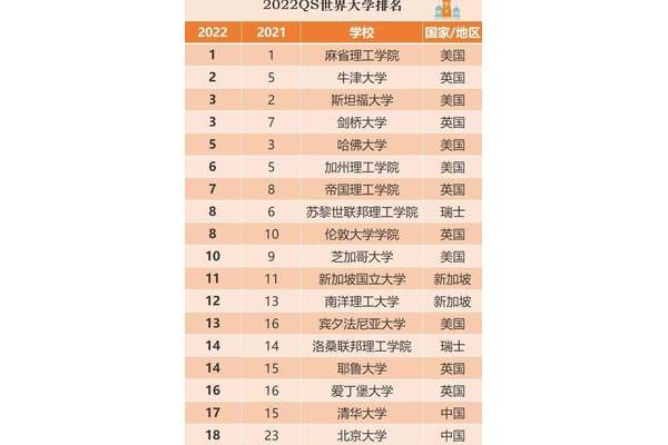 qs全球大学排名