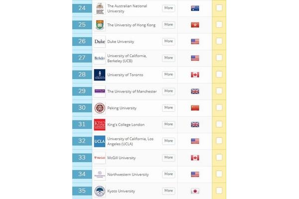 qs全球大学排名