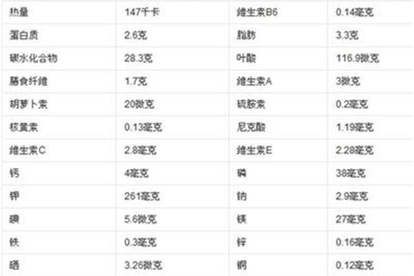 手术后营养食谱