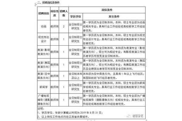 南昌招聘信息