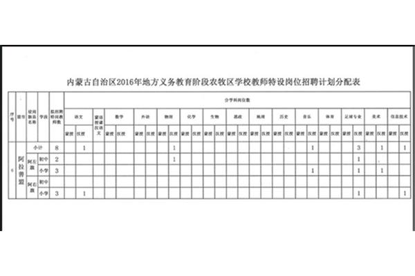 内蒙古特岗教师