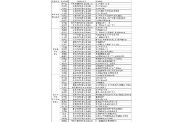 石家庄车管所电话