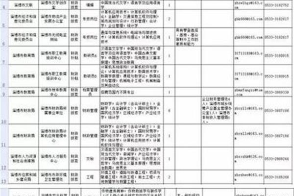 淄博事业单位招聘
