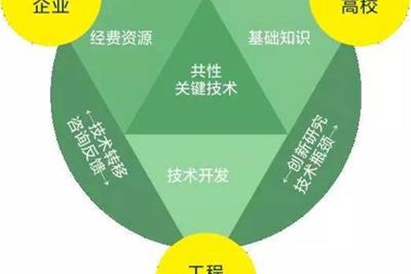 校企合作模式