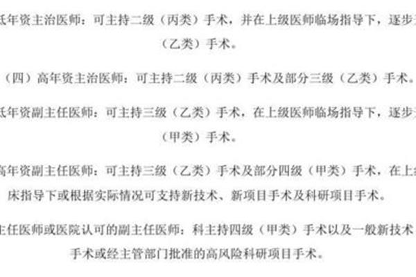手术分级管理