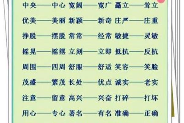 成绩的近义词