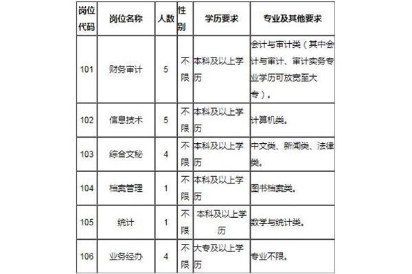 南昌招聘信息