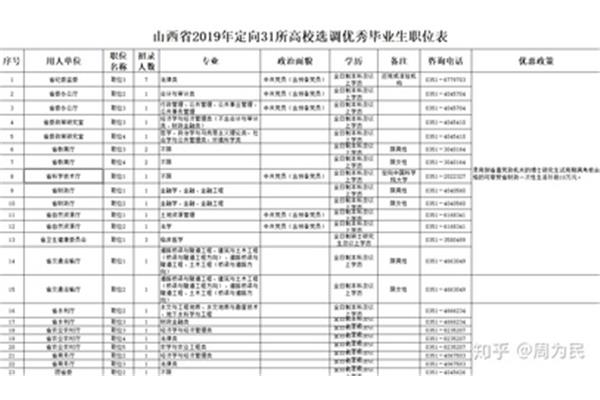 山西定向选调