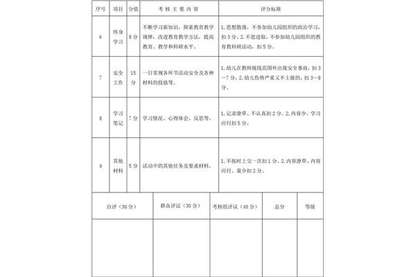 师德师风考核制度
