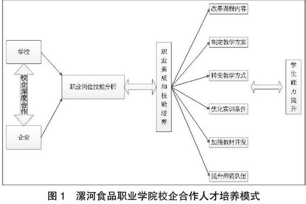 校企合作模式