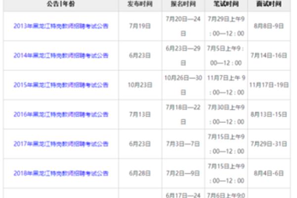 特岗教师报名条件