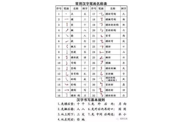 反犬旁的笔画顺序