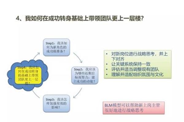 什么叫bp