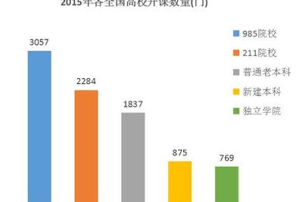 新疆985
