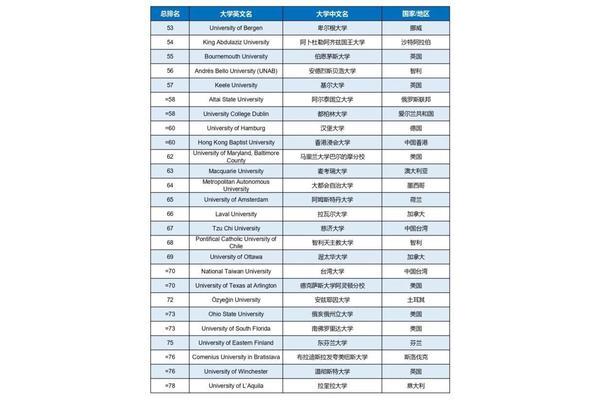 苏州大学排名