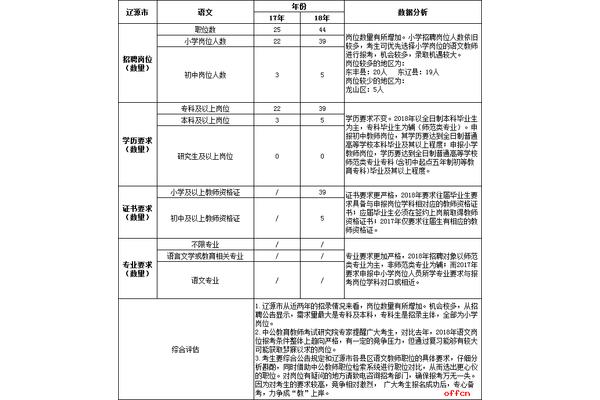 特岗教师报名条件