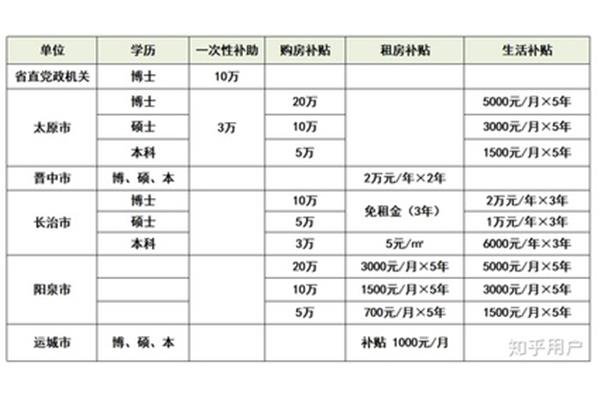 山西定向选调