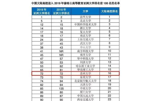 苏州大学排名