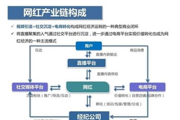 校企合作模式
