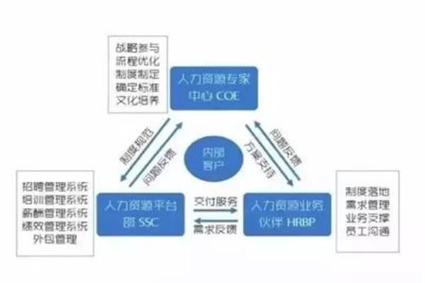 什么叫bp