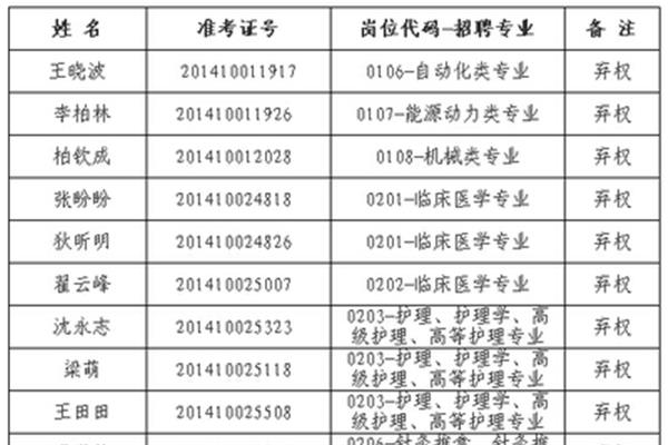 淄博事业单位招聘