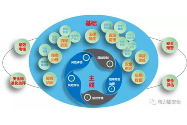 安全教育培训平台