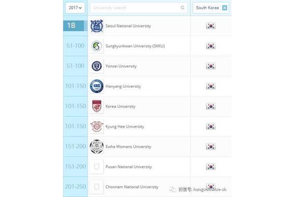 天津大学世界排名