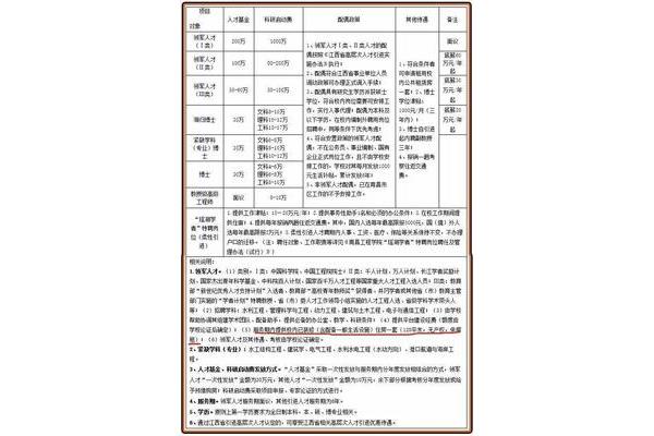 南昌招聘信息