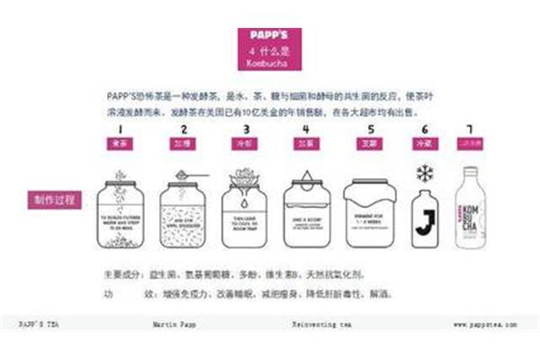 什么叫bp