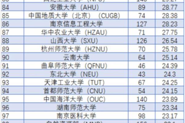 苏州大学排名