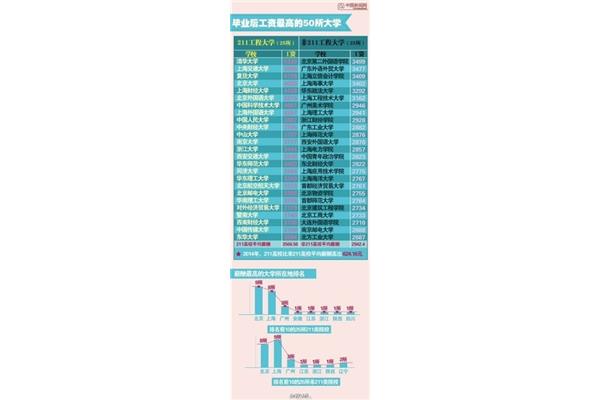新疆985