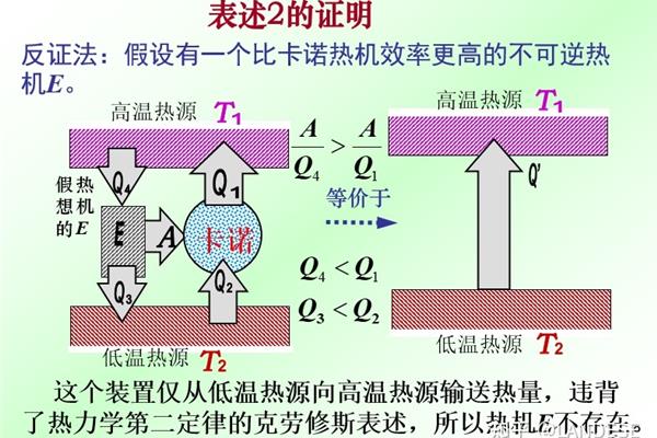 热机的定义